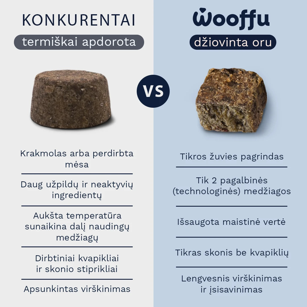 Wooffu vs konkurentai: džiovintas oru vs termiškai apdorota, tikros žuvies pagrindas, tik 2 technologinės medžiagos, išsaugota maistinė vertė, lengvesnis virškinimas
