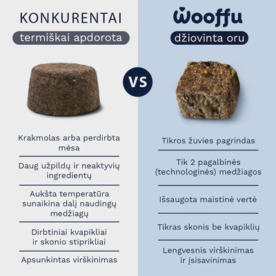 Wooffu vs konkurentai: džiovintas oru vs termiškai apdorota, tikros žuvies pagrindas, tik 2 technologinės medžiagos, išsaugota maistinė vertė, lengvesnis virškinimas