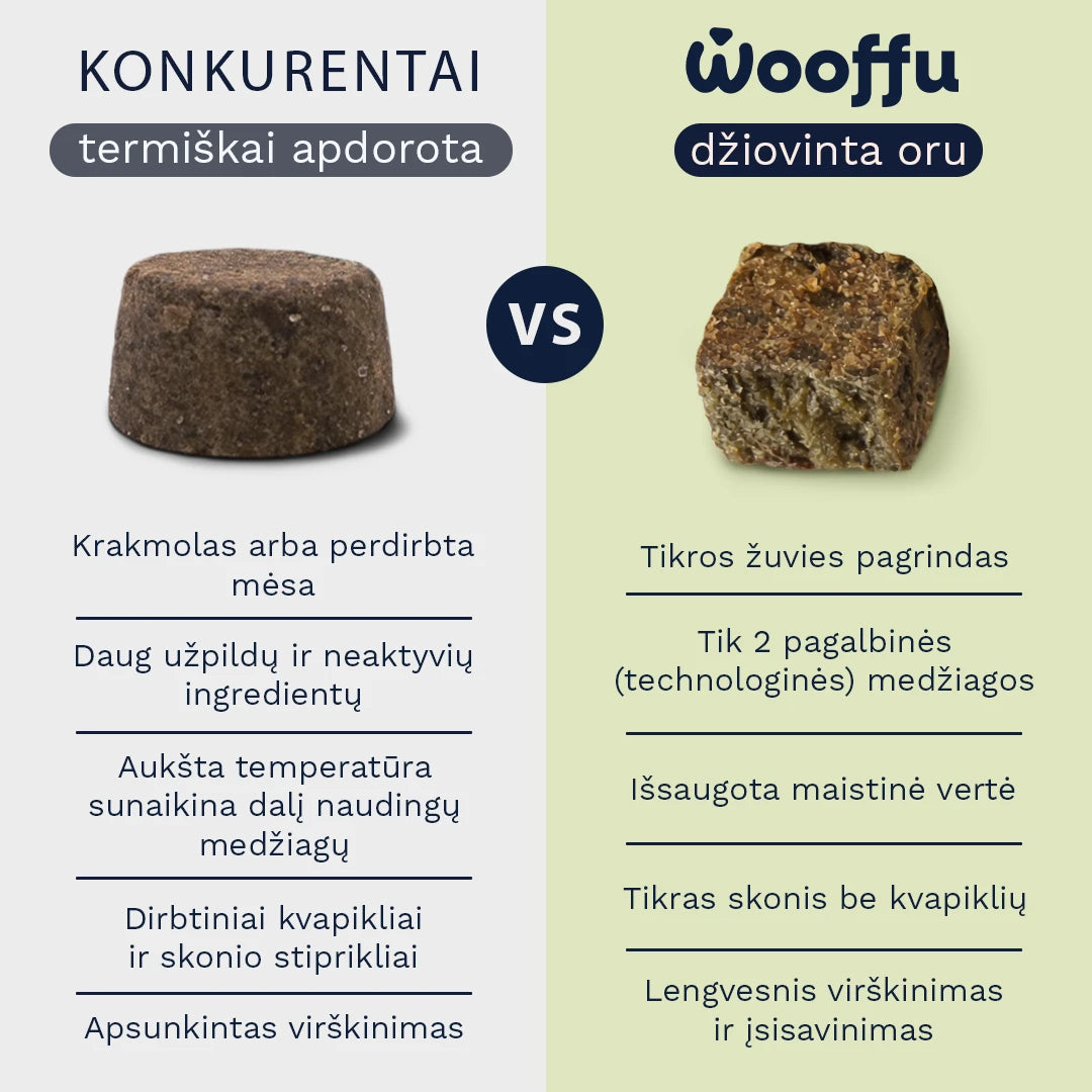 Wooffu vs konkurentai: džiovintas oru vs termiškai apdorota, tikros žuvies pagrindas, tik 2 technologinės medžiagos, išsaugota maistinė vertė, lengvesnis virškinimas