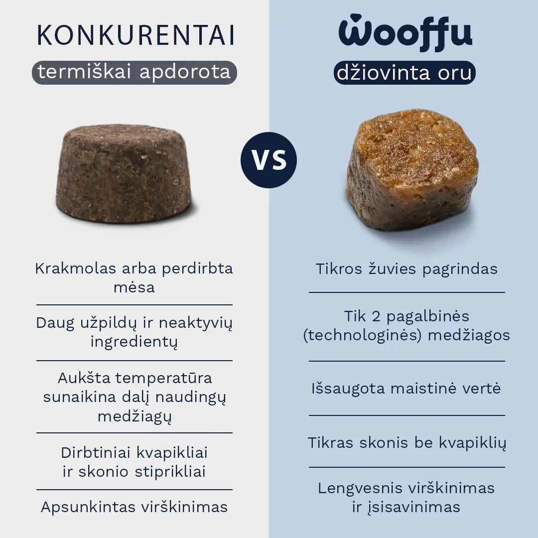 Wooffu Allergy & Itch papildai šunims džiovinti oru, skirtingai nei dauguma produktų rinkoje